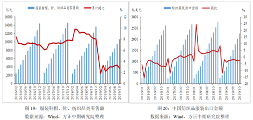 2019年中國乙二醇市場回顧與2020年展望