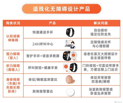 科技向善，愛牽掛適老助殘方案入選工信部典型案例，引領數字內容服務新方向